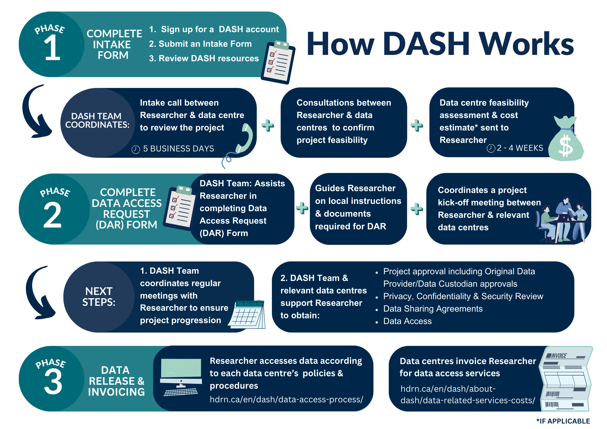 How Dash Works infographic